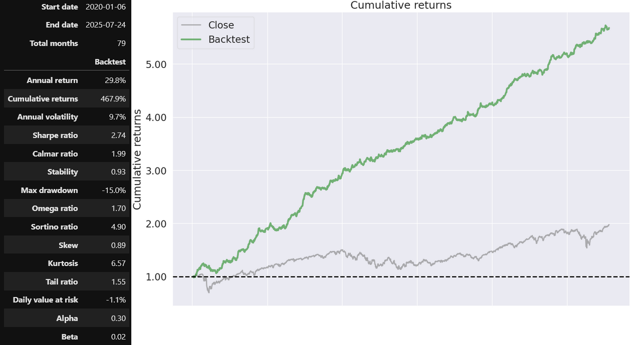 AVWAP backtest results 2020-2025