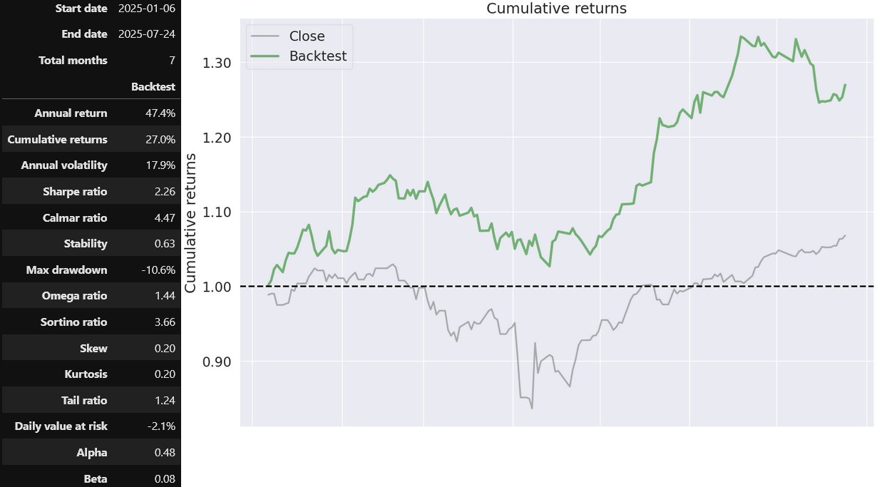 AVWAP backtest results tick data 2025