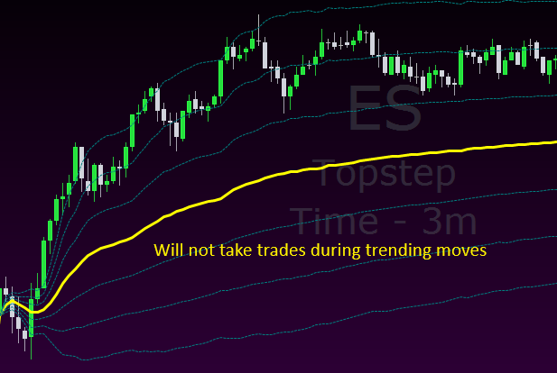 AVWAP Mean Reversion Strategy chart example