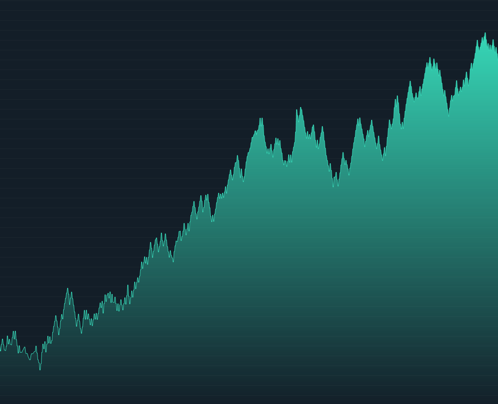 Aurexion Labs All-in Bundle product screenshot