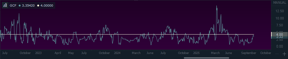 Screenshot of Aurexion Labs GCF