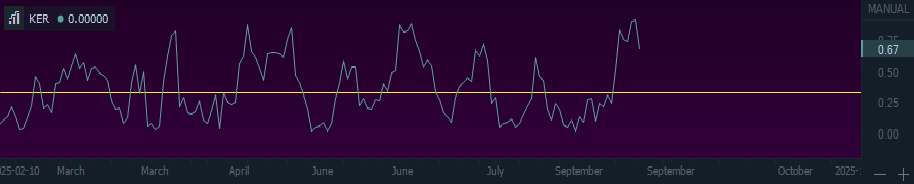 Screenshot of Aurexion Labs KER