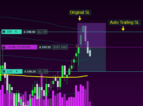 Example of trailing stop-loss